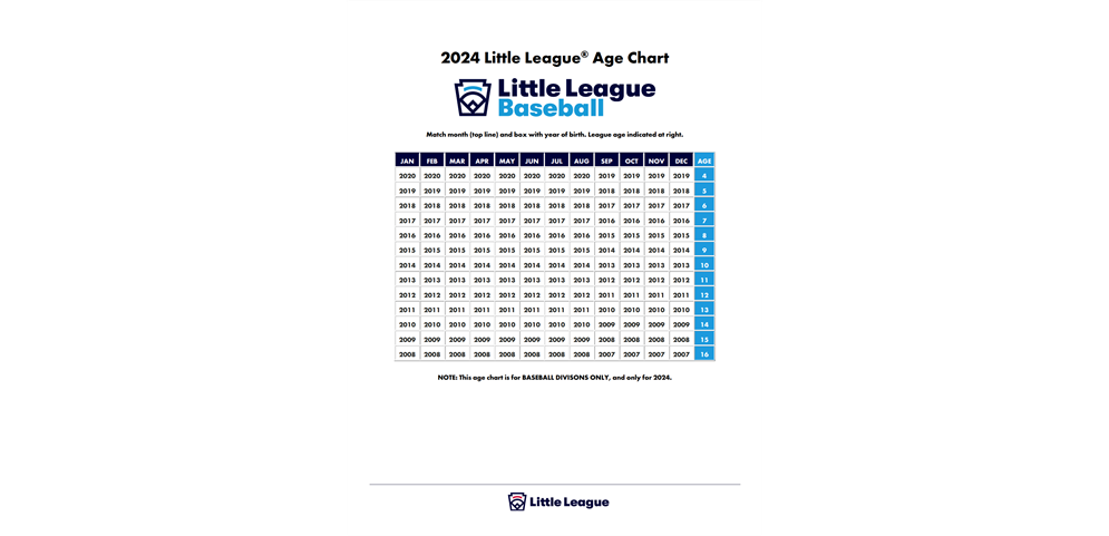 2024 Age Chart